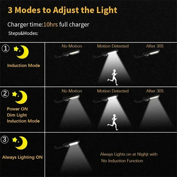 LÁMPARAS SOLARES CON SENSOR DE MOVIMIENTO